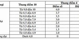 App Tính Điểm Trên Đại Học