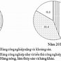 Giá Trị Xuất Nhập Khẩu Vẽ Biểu Đồ Gì