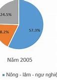 Nguồn Lao Động Nước Ta Dồi Dào Là Điều Kiện Thuận Lợi Để