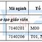 Sư Phạm Tiểu Học Huế Điểm Chuẩn 2022