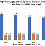 Thu Nhập Bình Quân Đầu Người Đức 2024