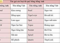 Trà Đá Tiếng Anh Gọi Là Gì