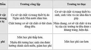 Uef Là Trường Công Hay Trường Tư